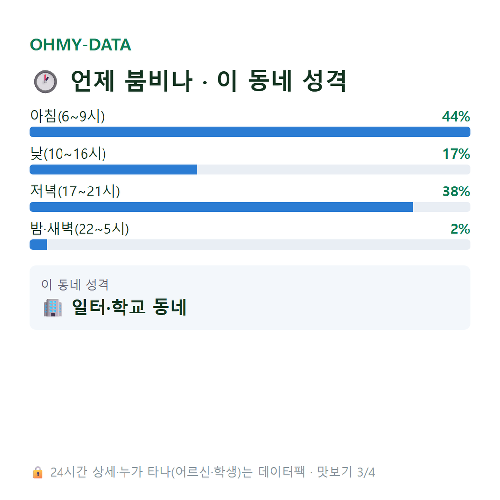 연다산동 맛보기