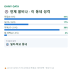 연다산동 맛보기