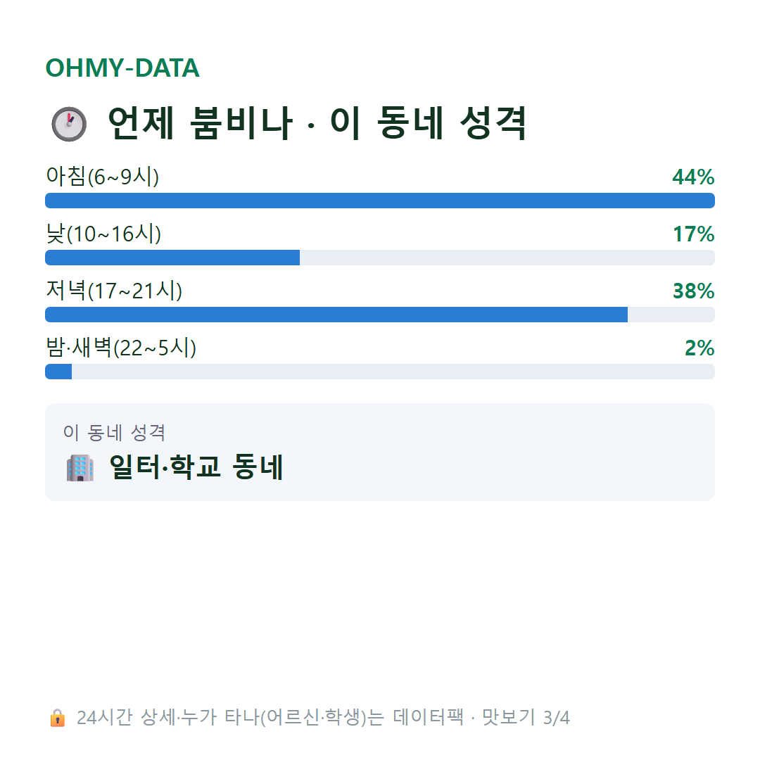 연다산동 맛보기