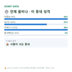 사동 맛보기