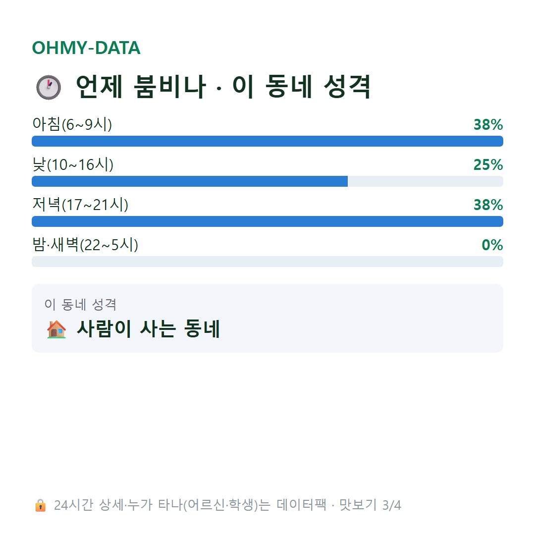 사동 맛보기