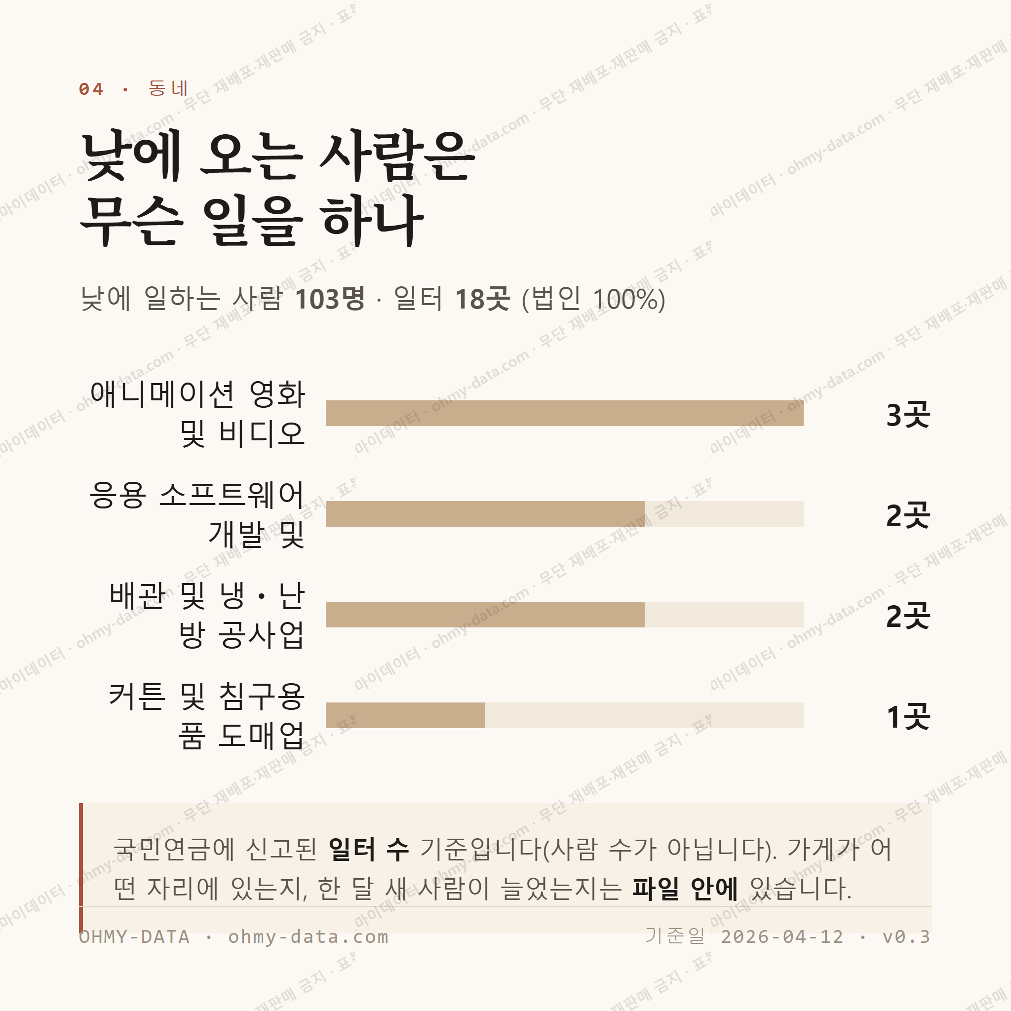 중앙동 맛보기 3