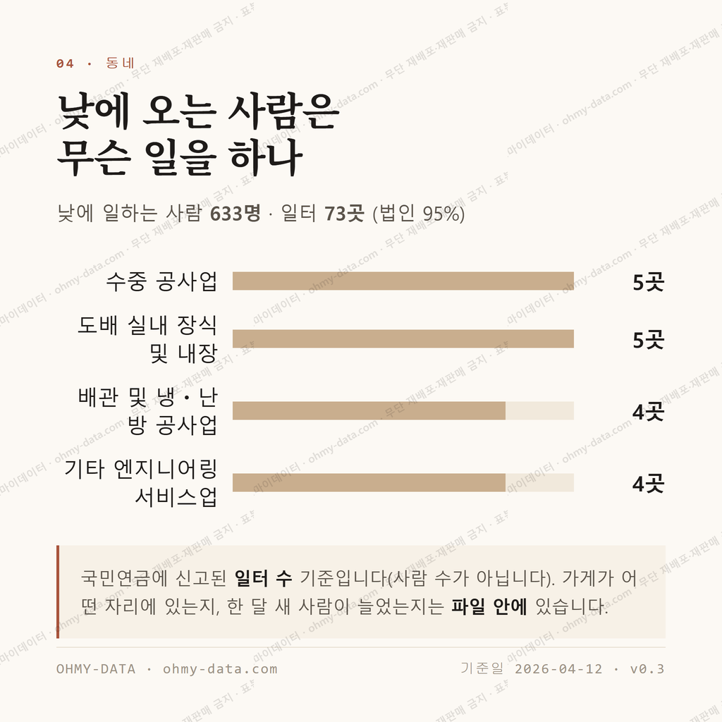 두구동 맛보기 3