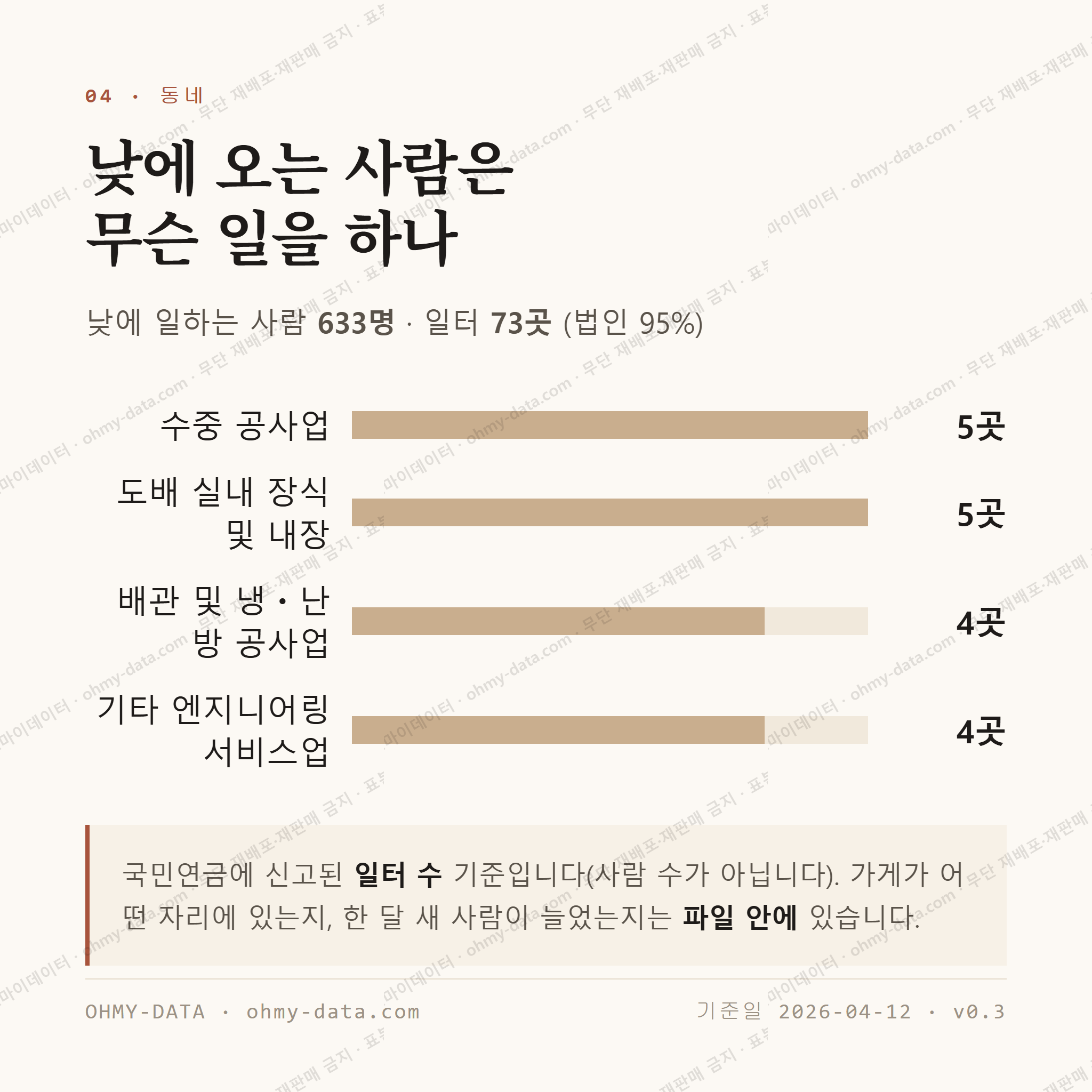 두구동 맛보기 3