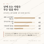 능동 맛보기 3