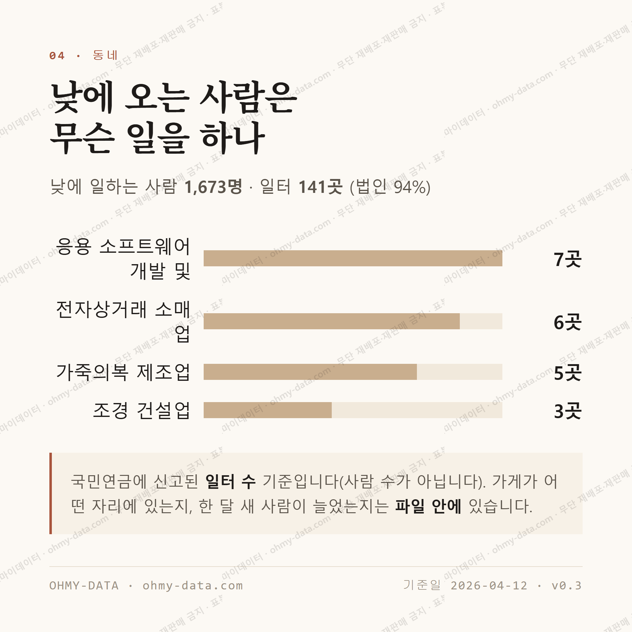 능동 맛보기 3