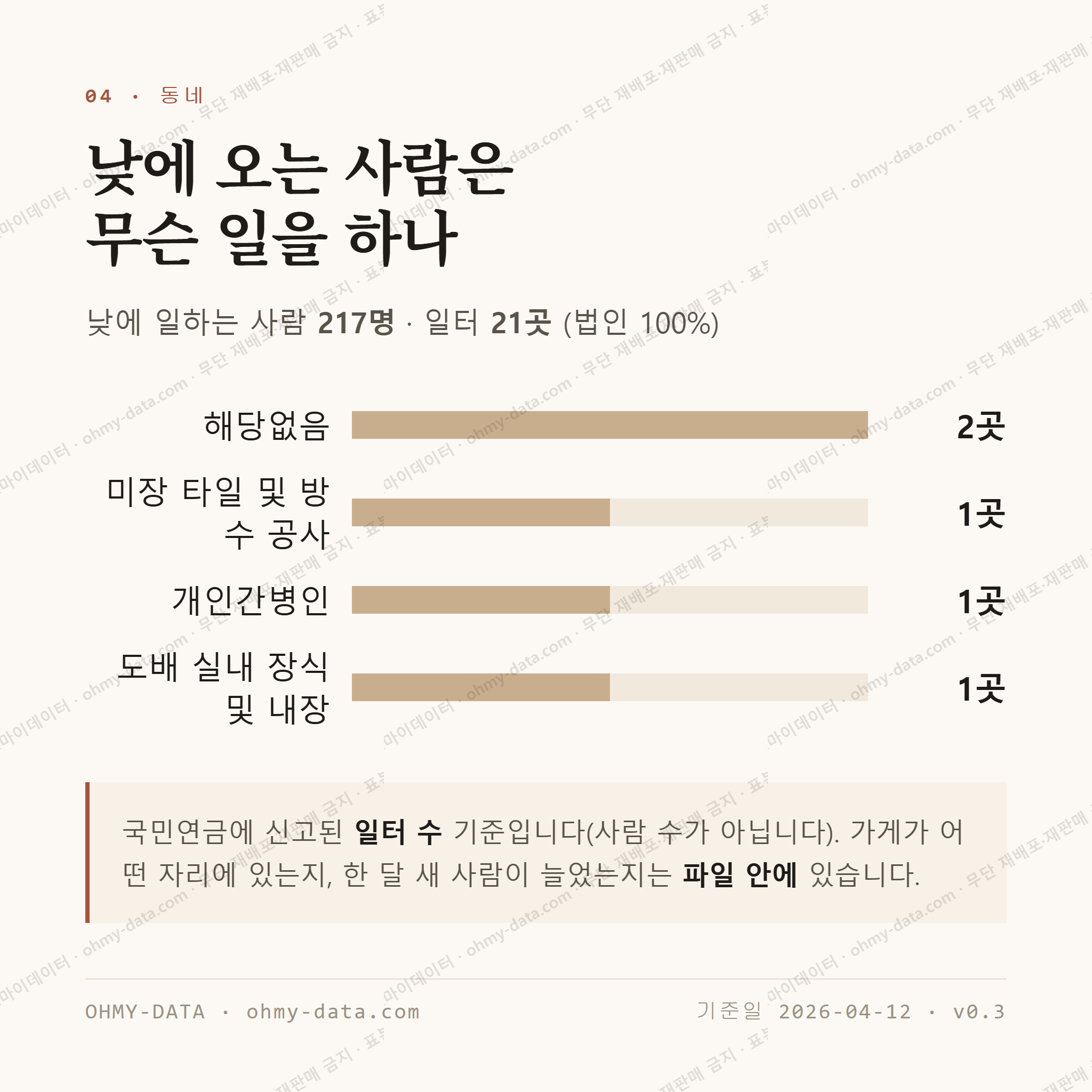 천송동 맛보기 3