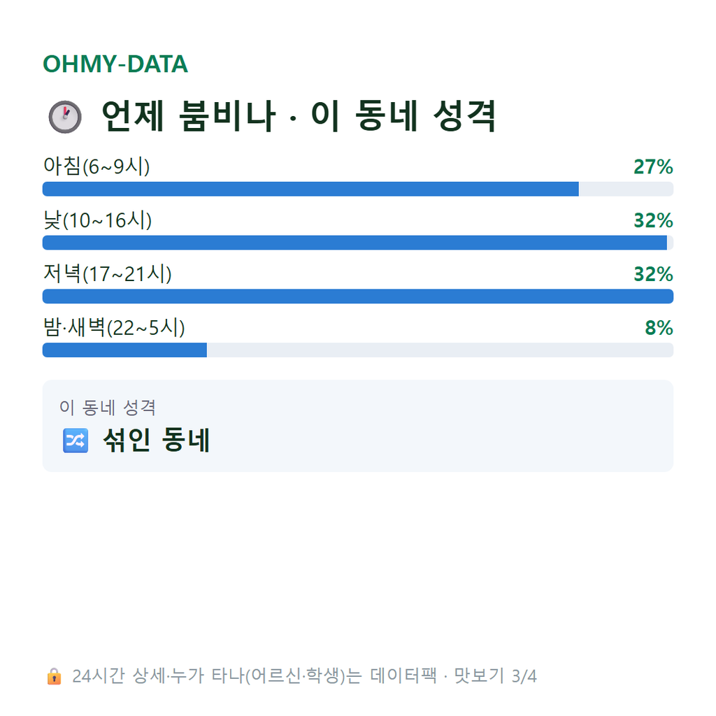 장안동 맛보기