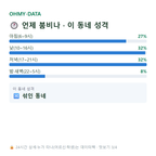 장안동 맛보기