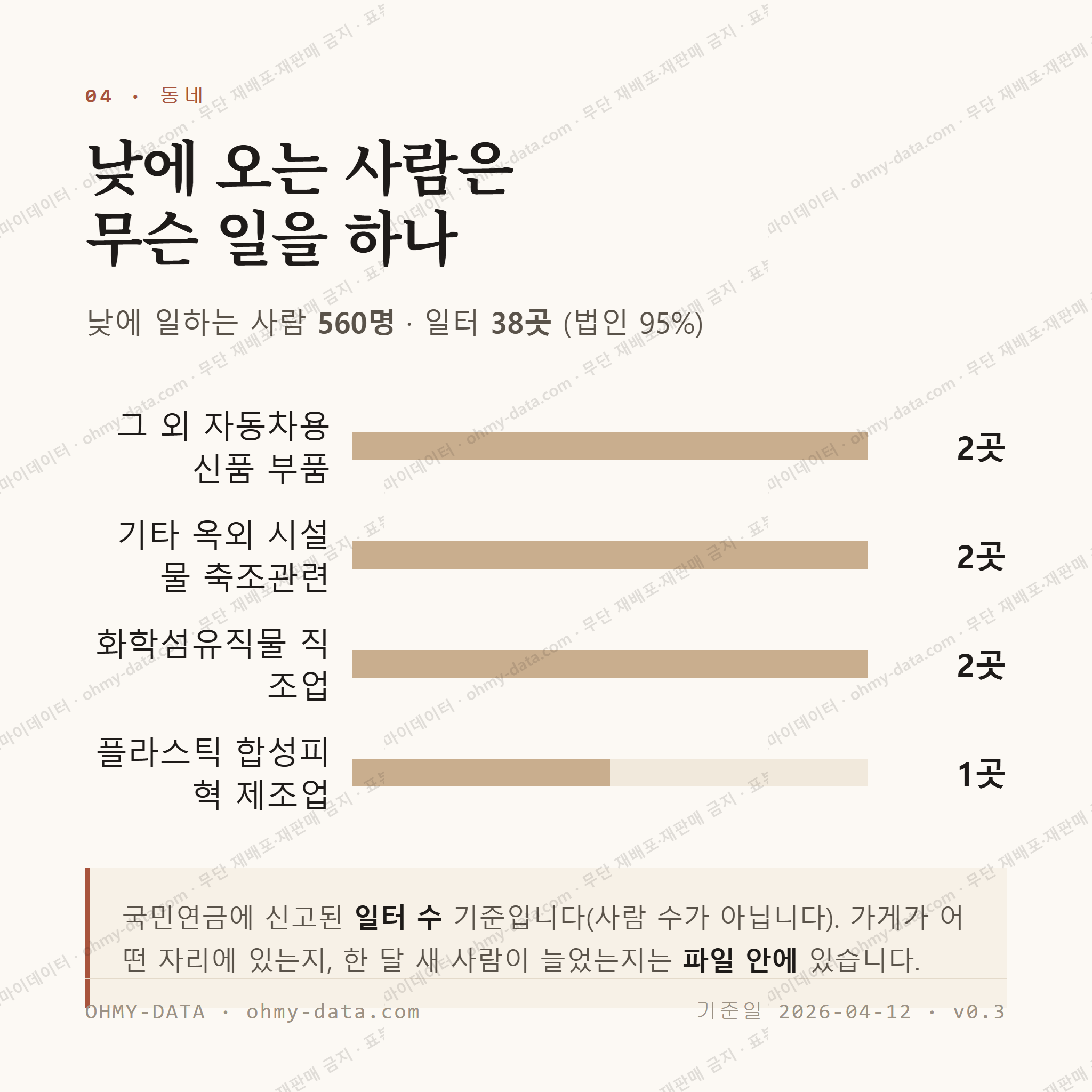 망정동 맛보기 3