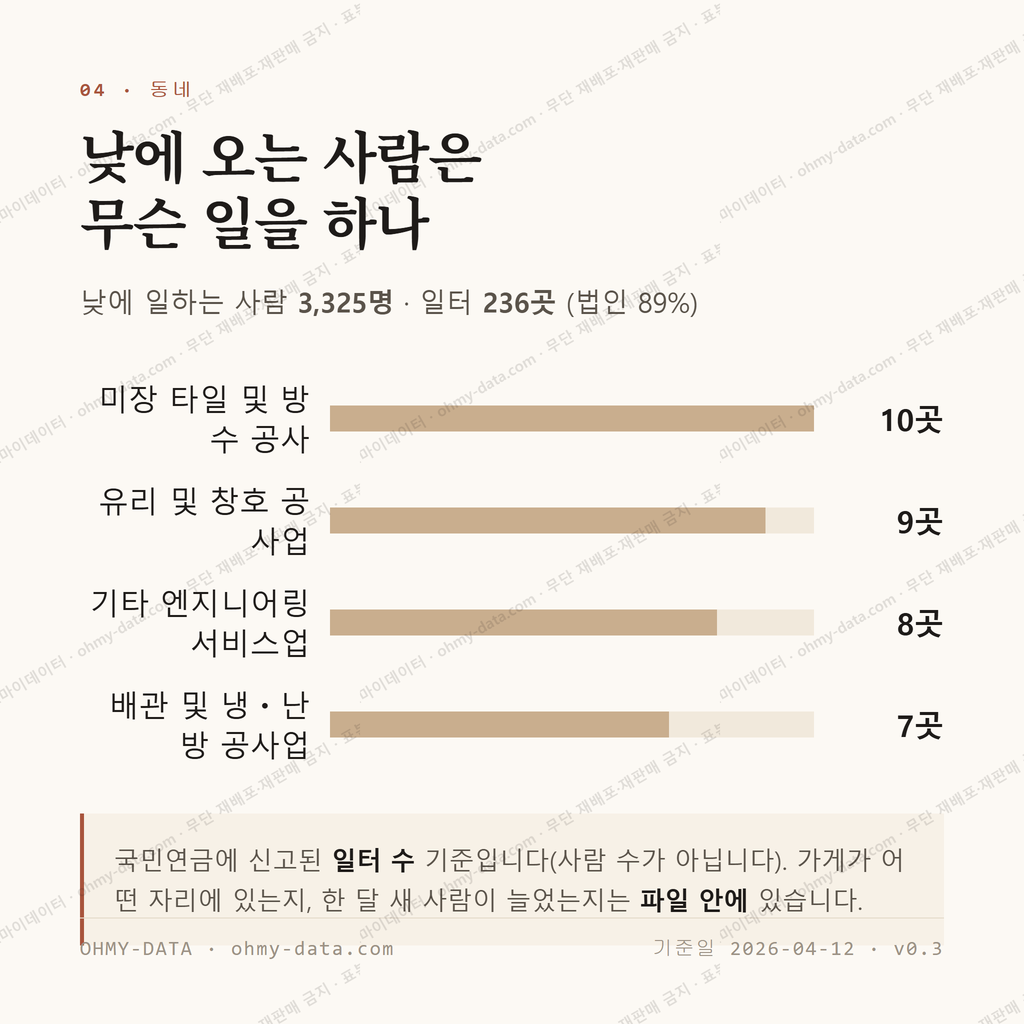 연향동 맛보기 3