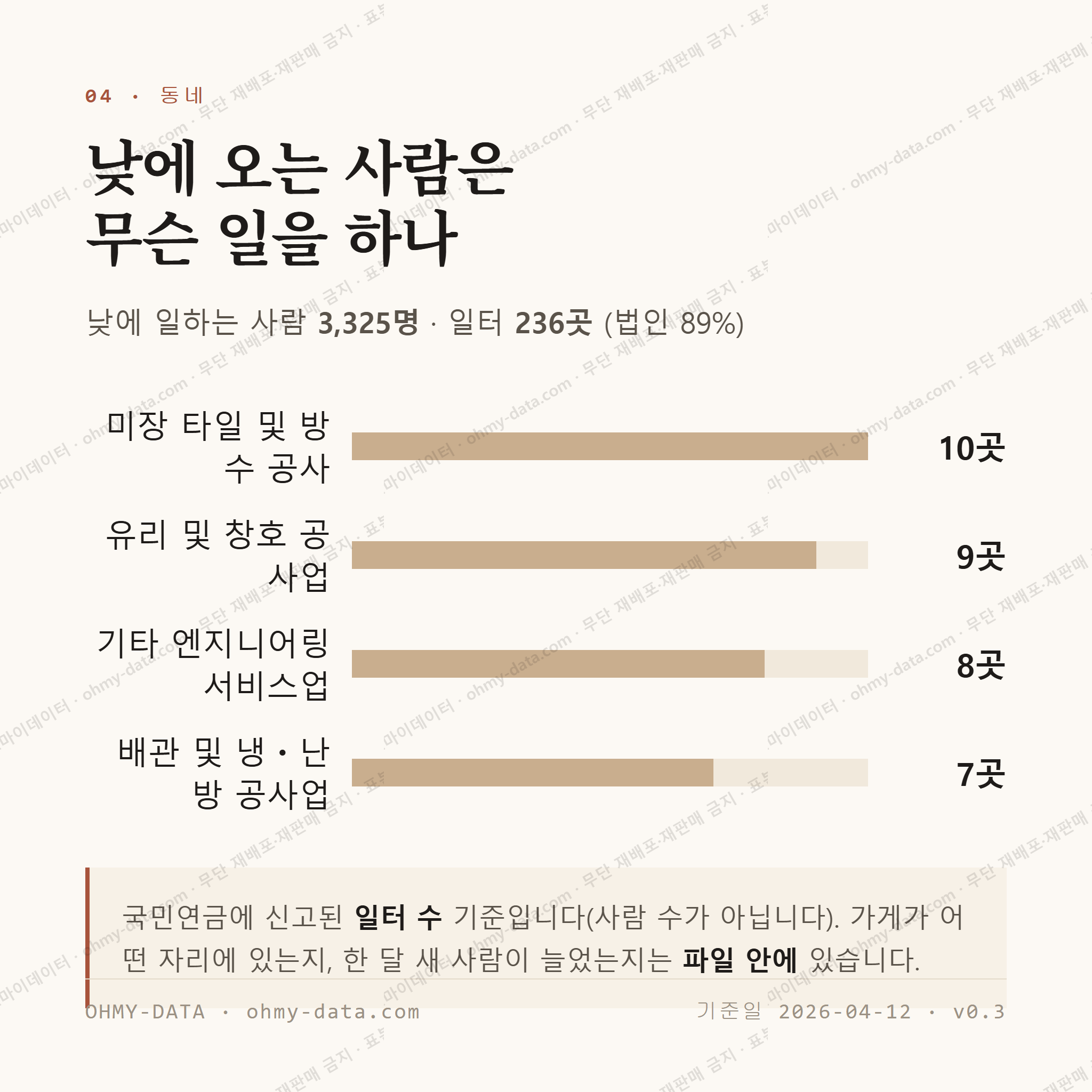 연향동 맛보기 3