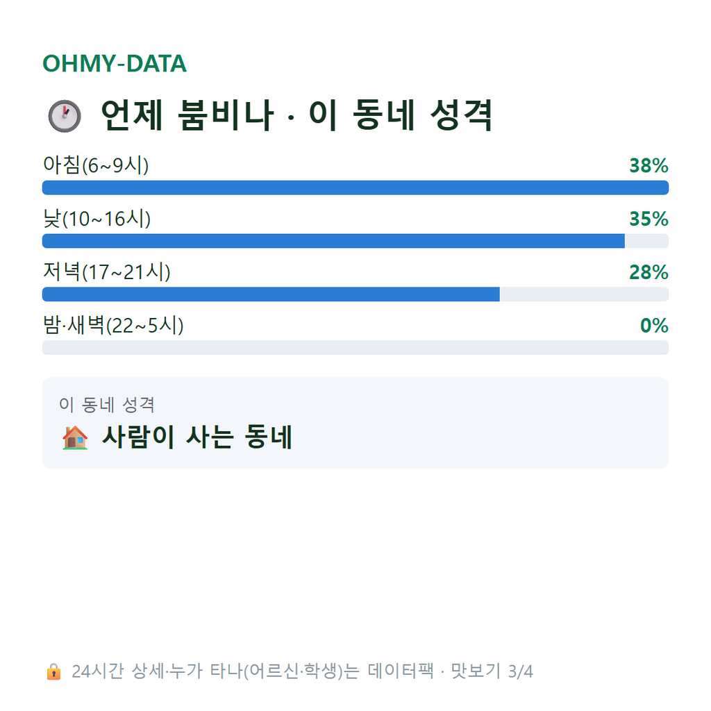 왕암동 맛보기