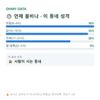 왕암동 맛보기