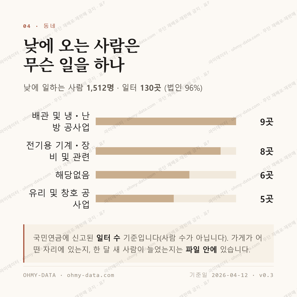 가곡동 맛보기 3