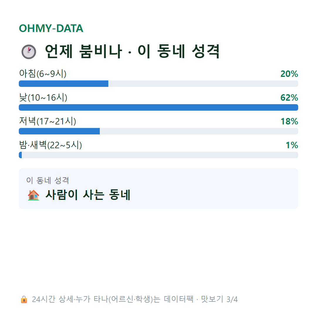 서교동 맛보기