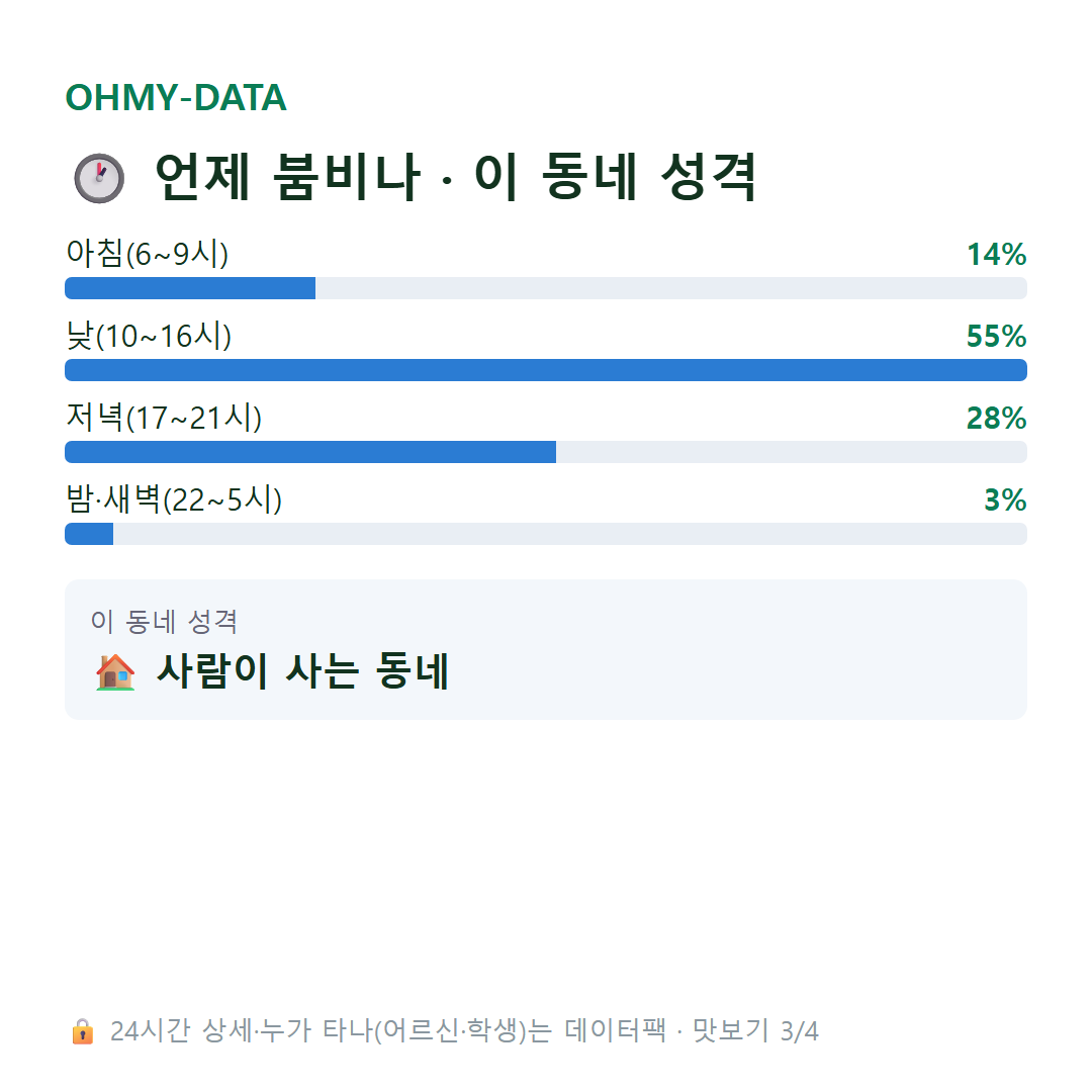 중앙동 맛보기