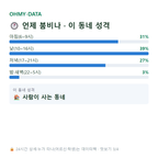 선암동 맛보기