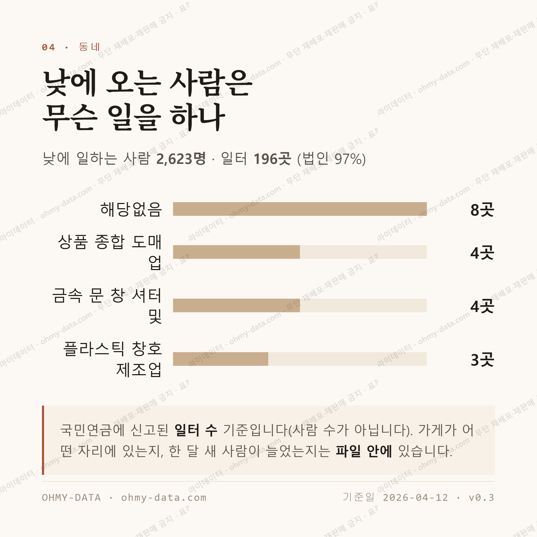 법원읍 맛보기 3