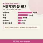 안덕면 안덕면_맛보기_3.png