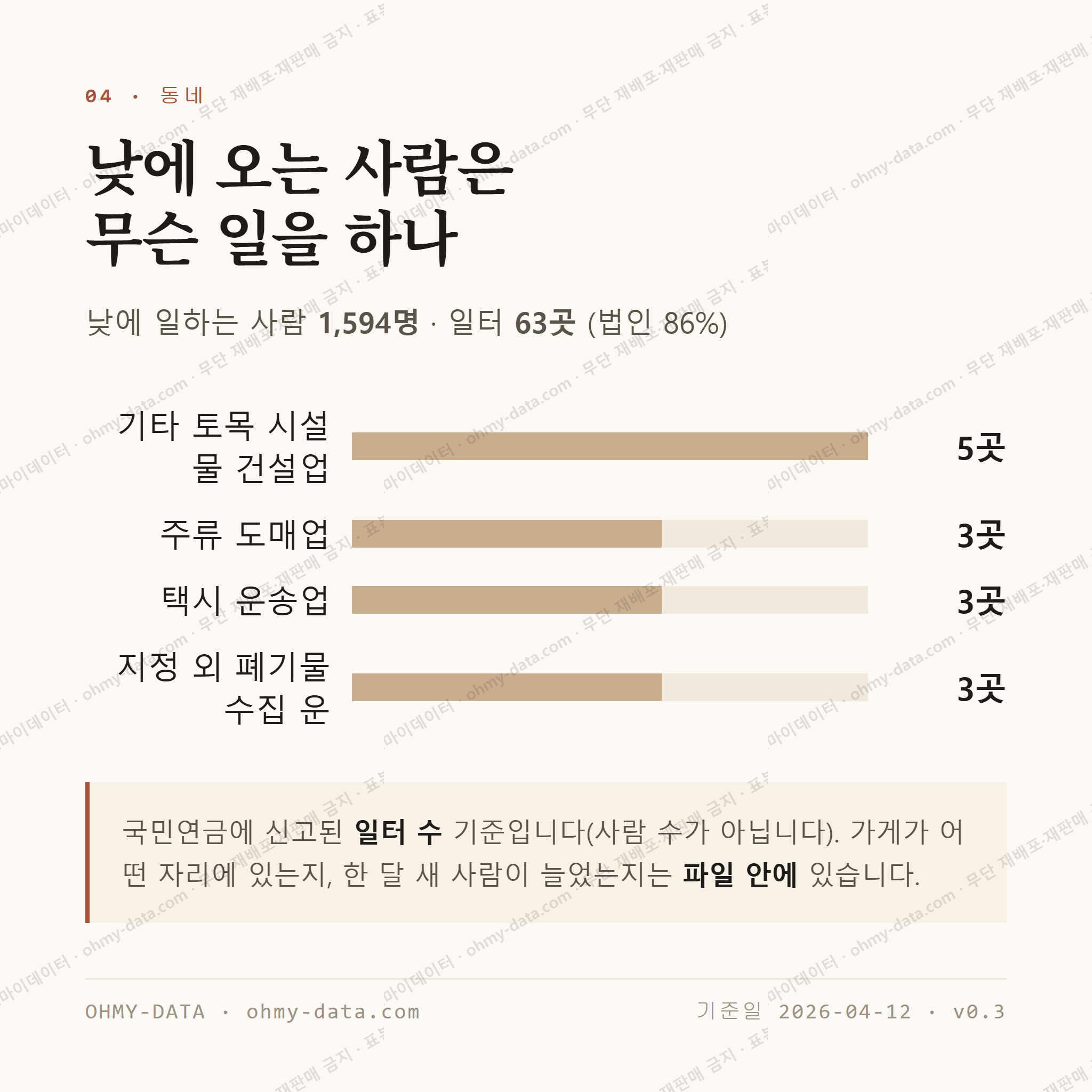 근화동 맛보기 3