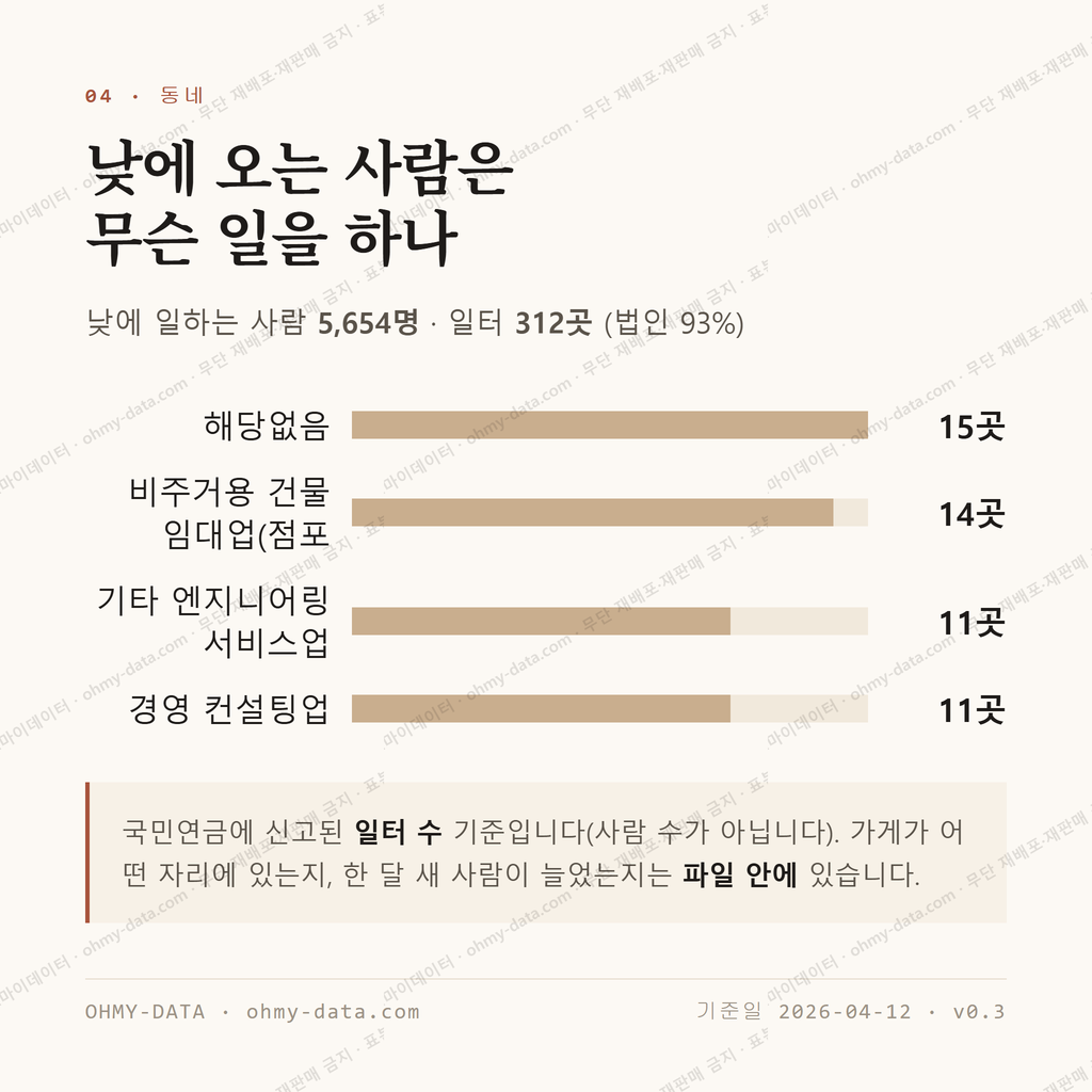 양정동 맛보기 3
