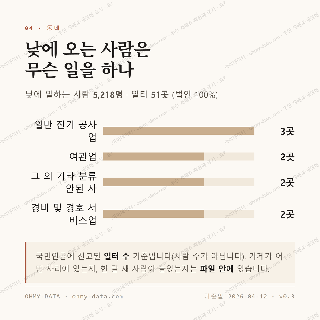 사북읍 맛보기 3