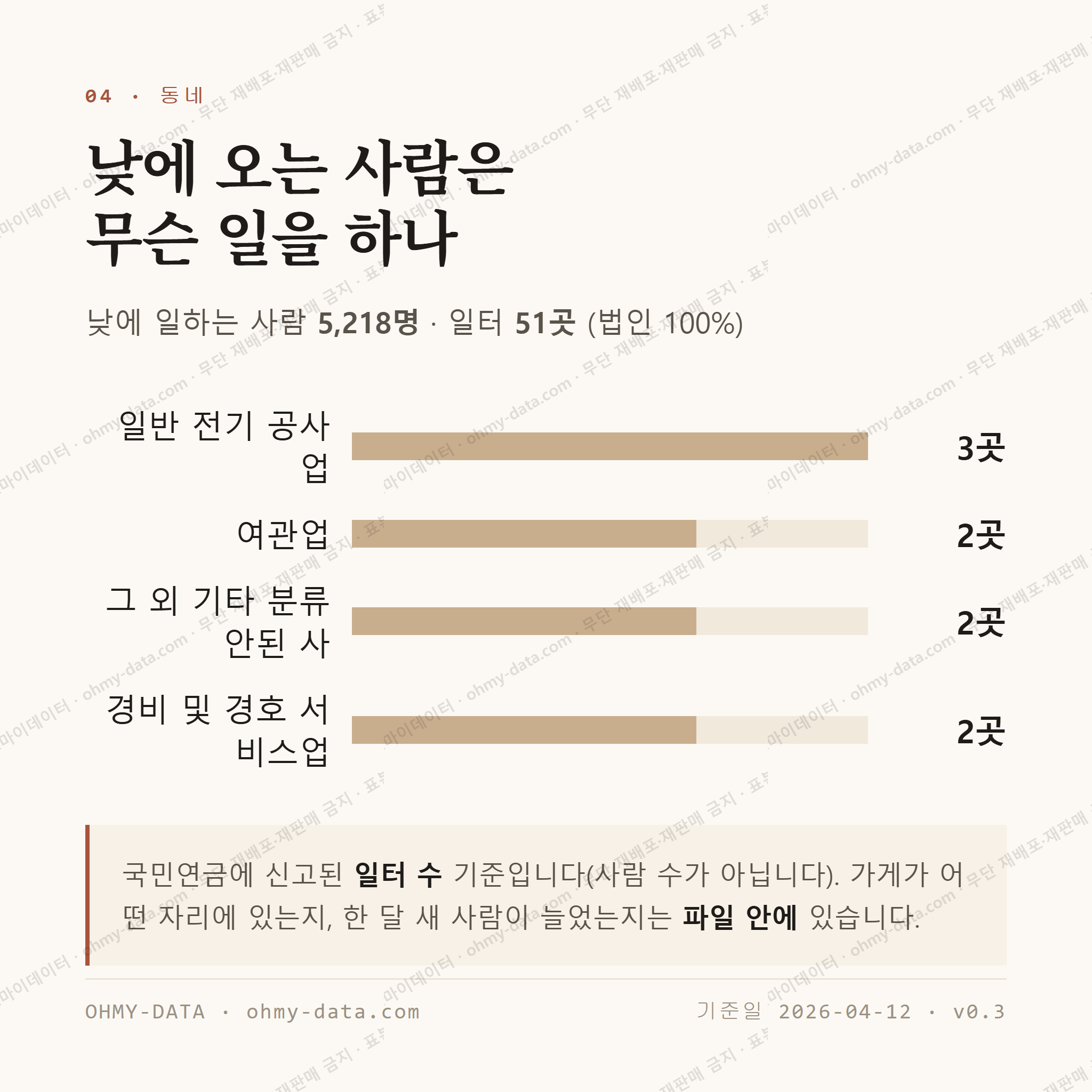 사북읍 맛보기 3
