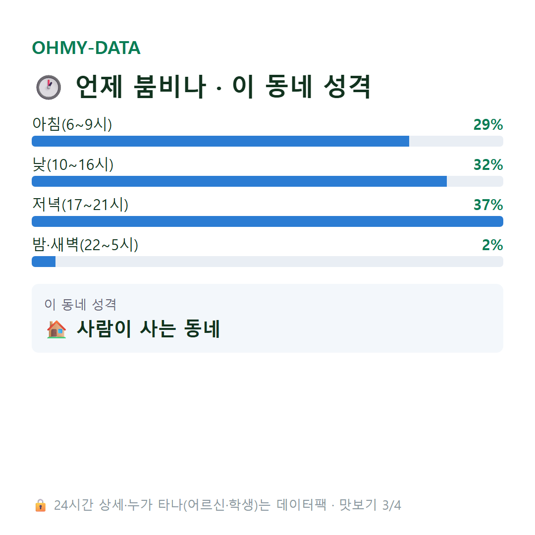 유하동 맛보기