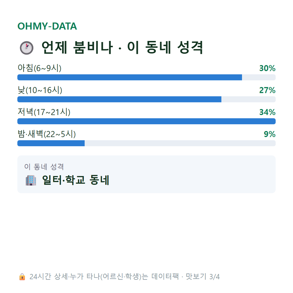 귤현동 맛보기