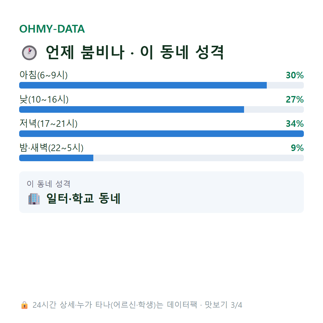 귤현동 맛보기