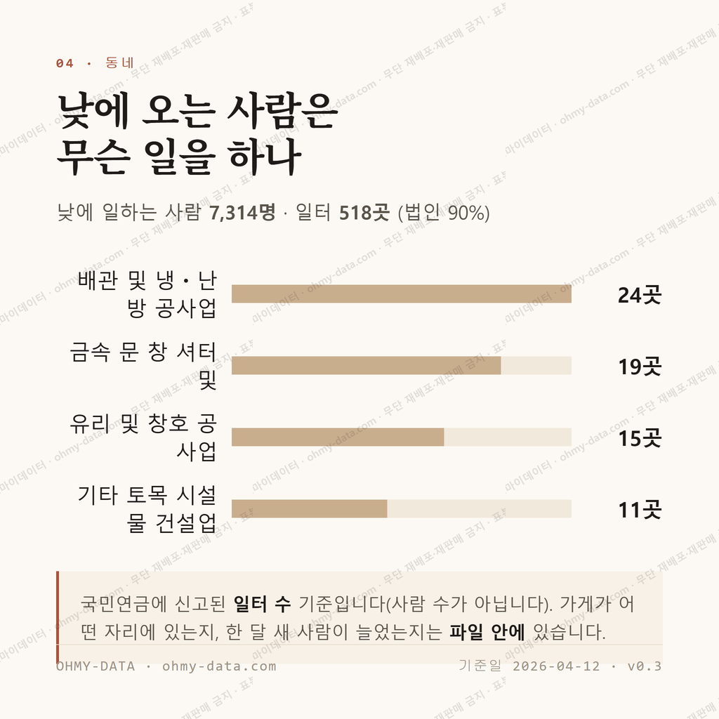 해룡면 맛보기 3