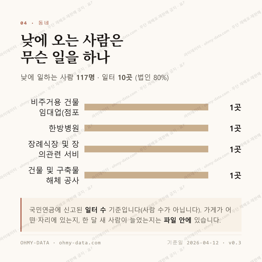 중안동 맛보기 3