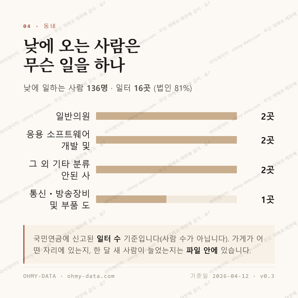 성서동 맛보기 3