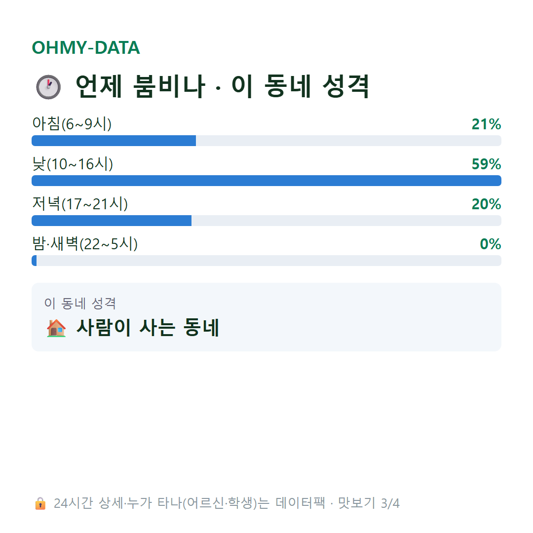 하동읍 맛보기