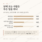 동패동 맛보기 3