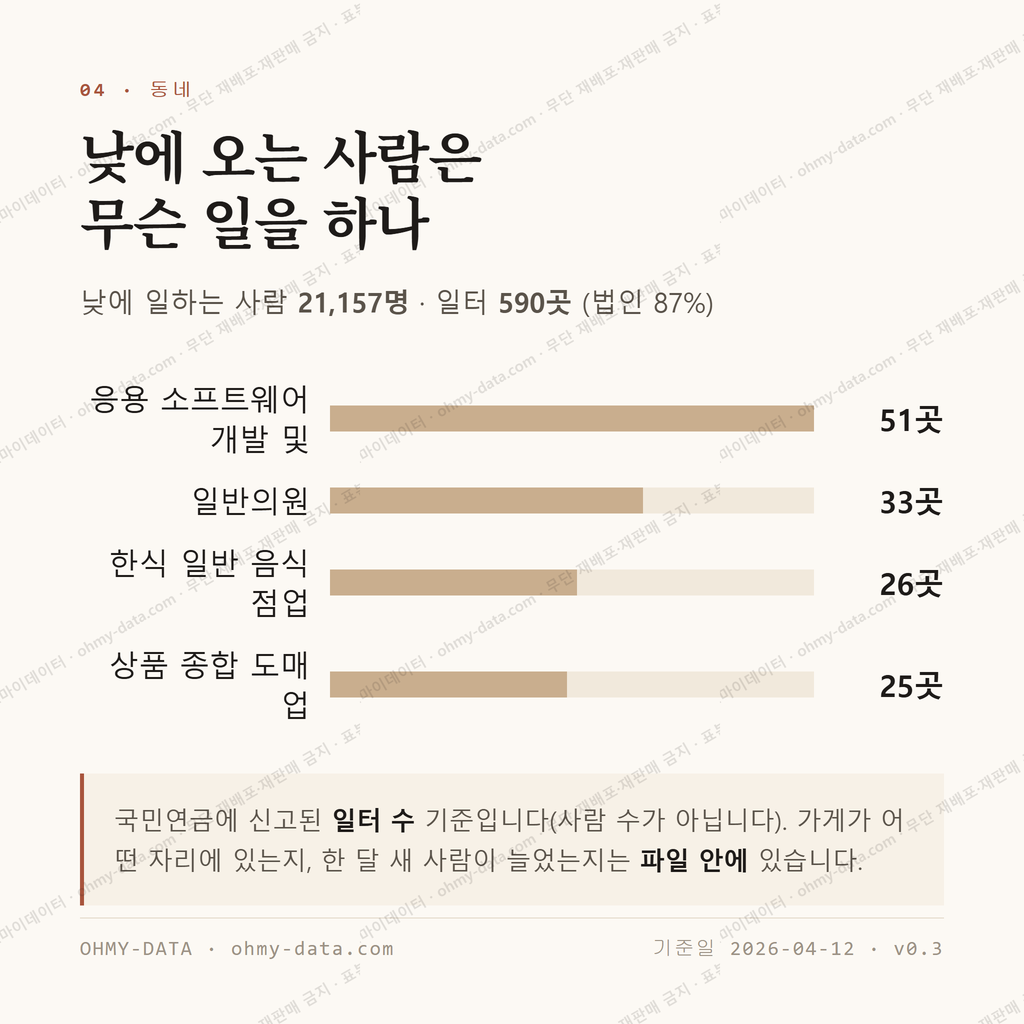 서현동 맛보기 3