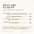 서현동 맛보기 3