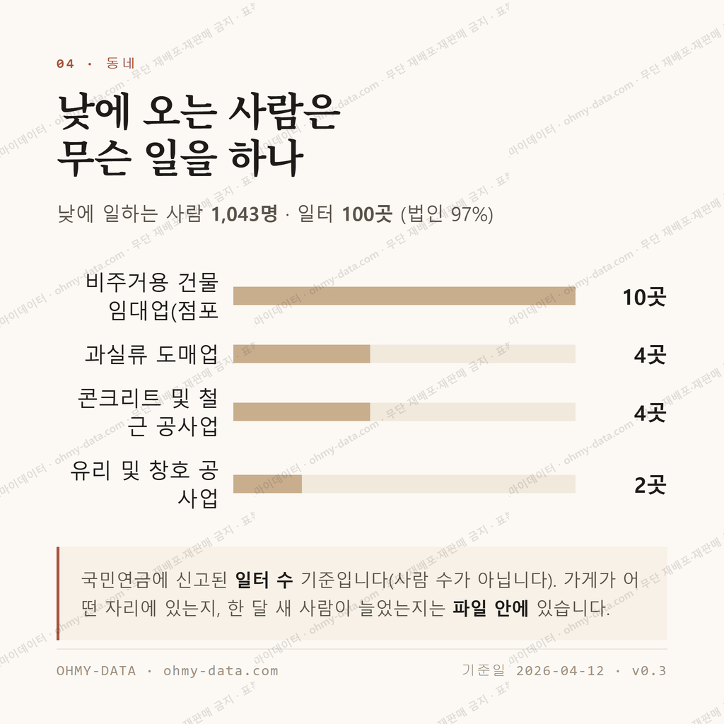 화양읍 맛보기 3