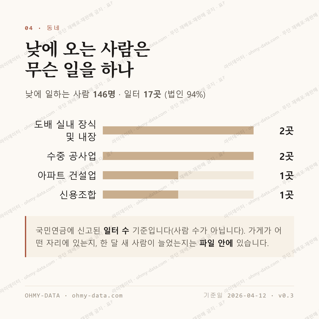 동외동 맛보기 3