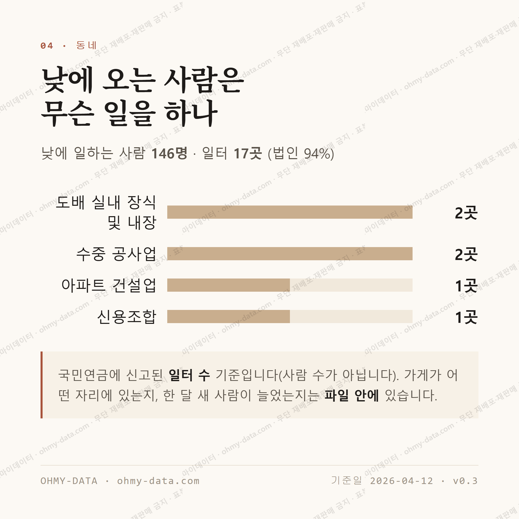 동외동 맛보기 3