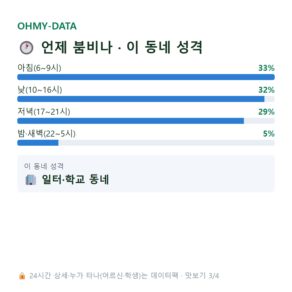 농서동 맛보기
