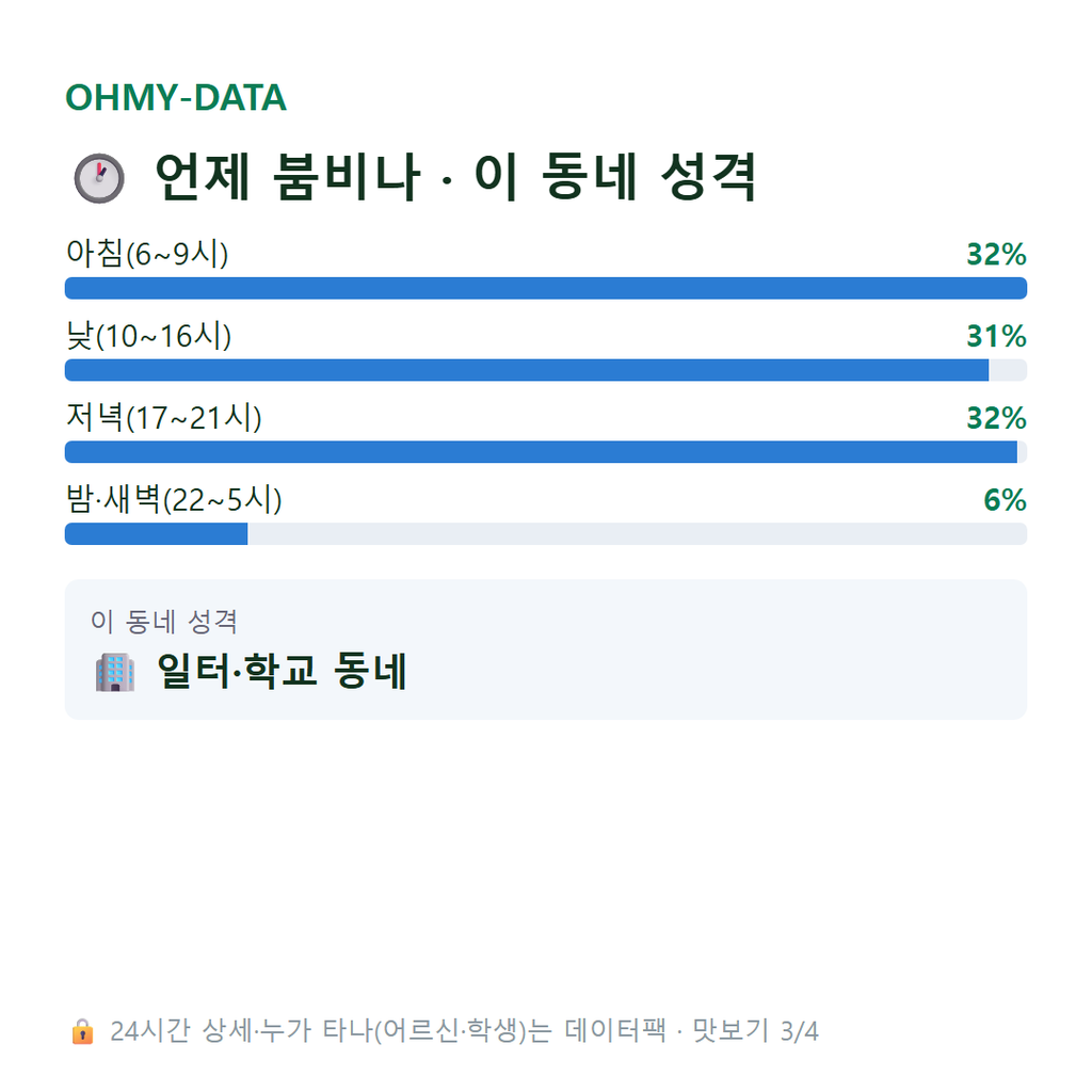 초이동 맛보기