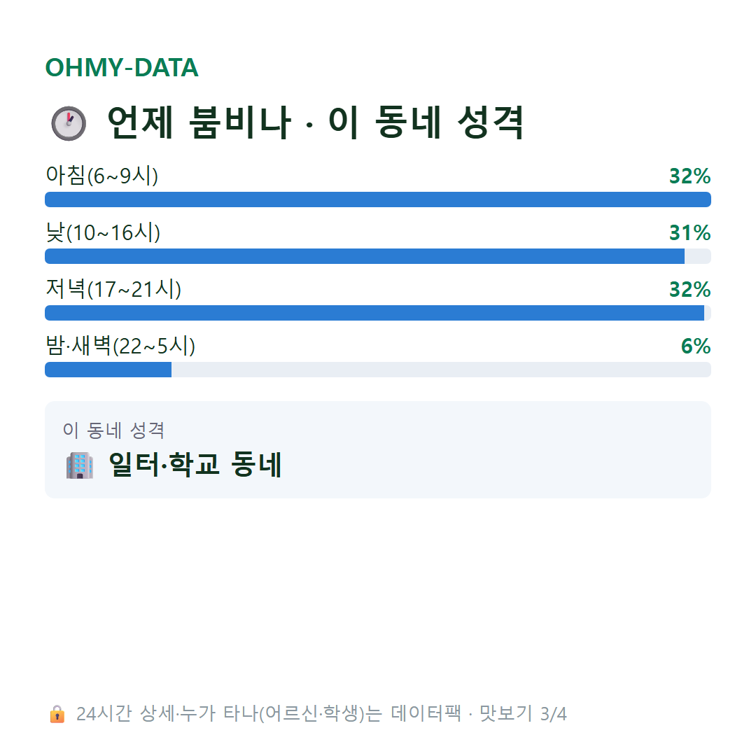 초이동 맛보기