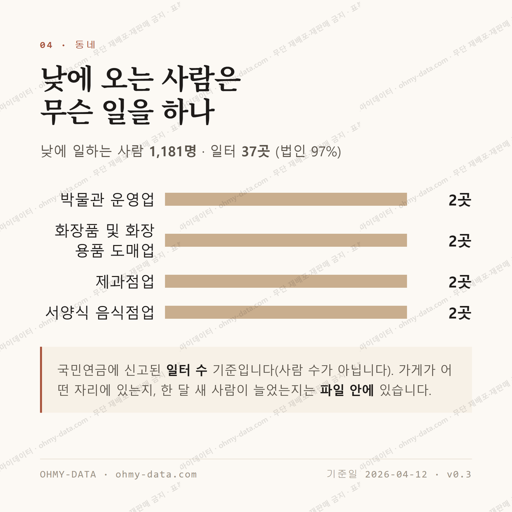 부암동 맛보기 3
