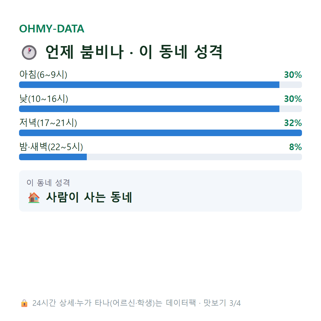 여월동 맛보기