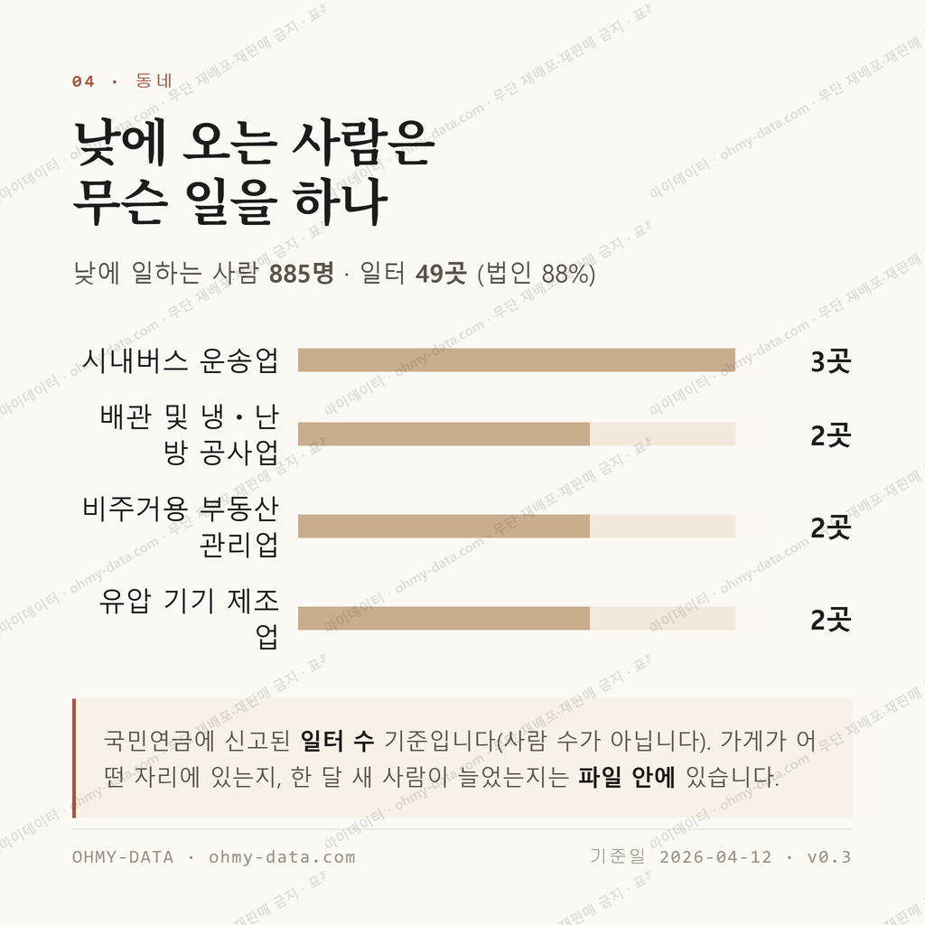 벽제동 맛보기 3