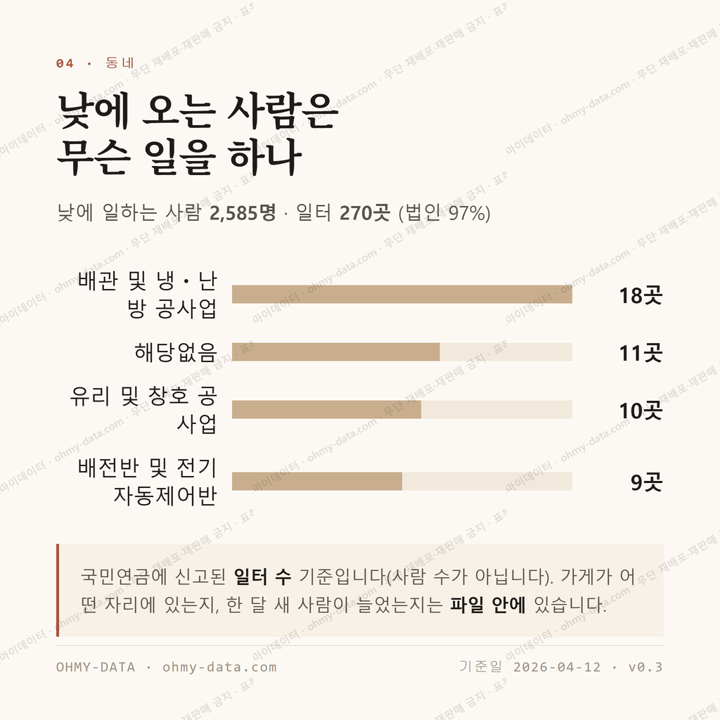 연일읍 맛보기 3
