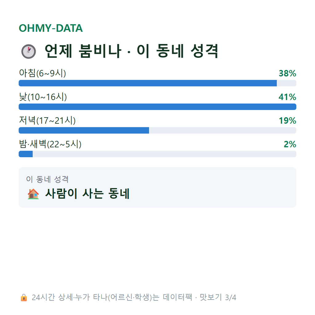 망경동 맛보기