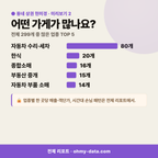 여의동 여의동_맛보기_3.png